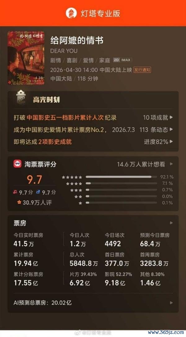 电影《给阿嬷的情书》再延期 冲击20亿票房目标